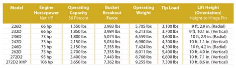 safe operating temp for cat skid steer|skid steer running temperature comparison.